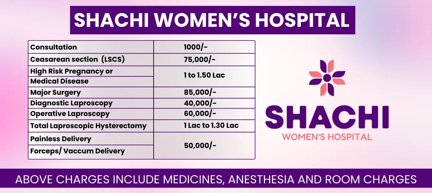 IVF Cost in Ahmedabad