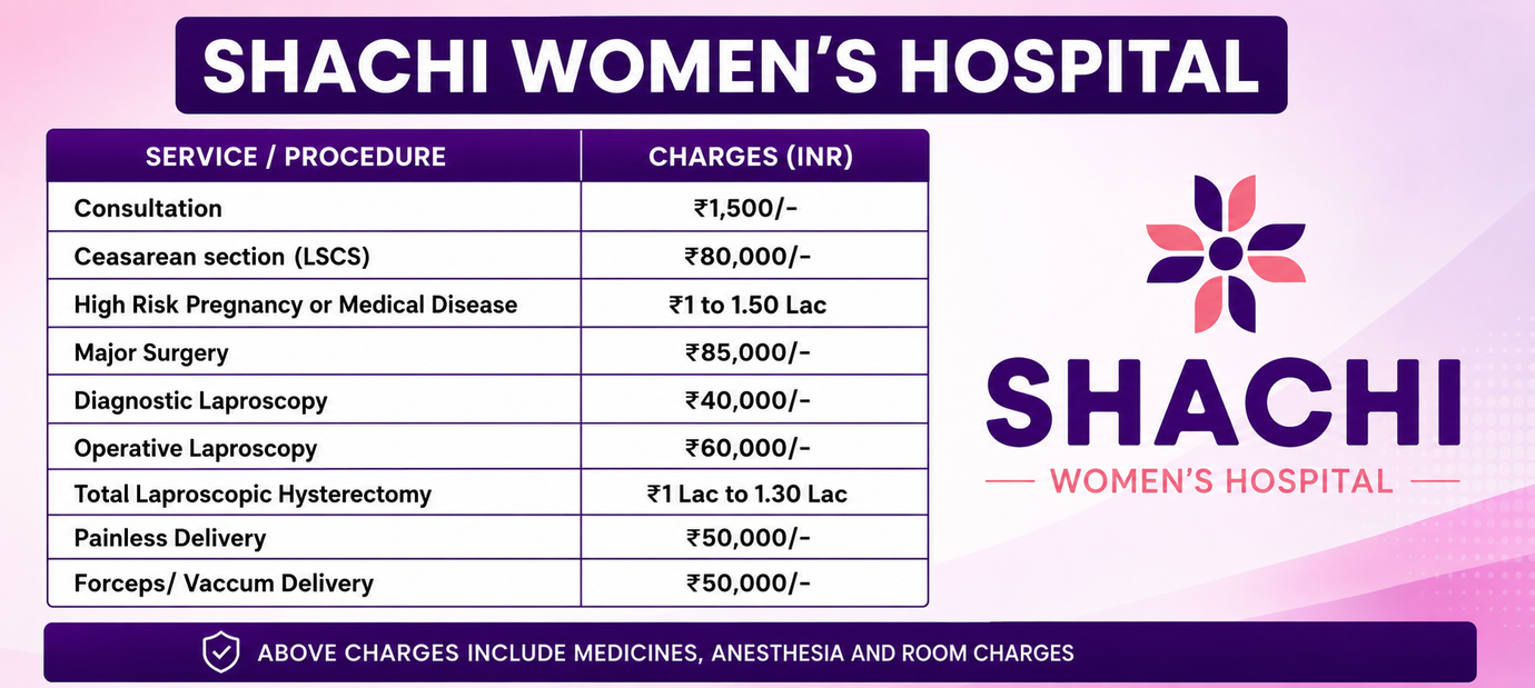 ivf cost in ahmedabad
